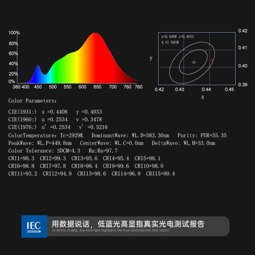 LED track spotlight commercial wholesale clothing store full spectrum 98 high display wall washing home small hill guide track spotlight