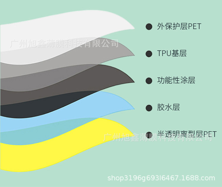 Tpu Light-Controlled Color-Changing Film Car Headlight Protective Film Anti-Scratch Sticker Film Tail Light Car Window Solar Film Anti-Scratch