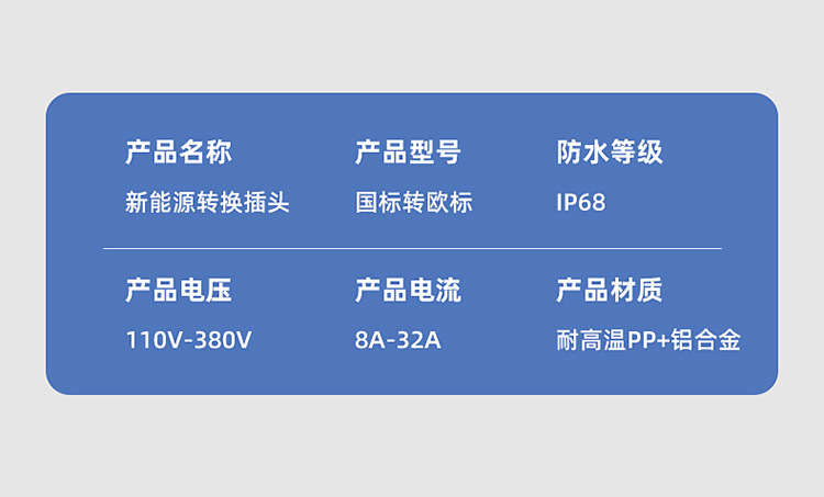 New energy vehicle national standard to European standard charging converter, portable for Hong Kong cars charging on the mainland, Tesla GBT to Type2