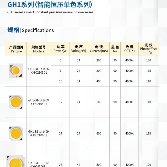 LED24V恒压灯珠COB集控5-24W显指90发光面7-11mmLED光源高显指90|undefined