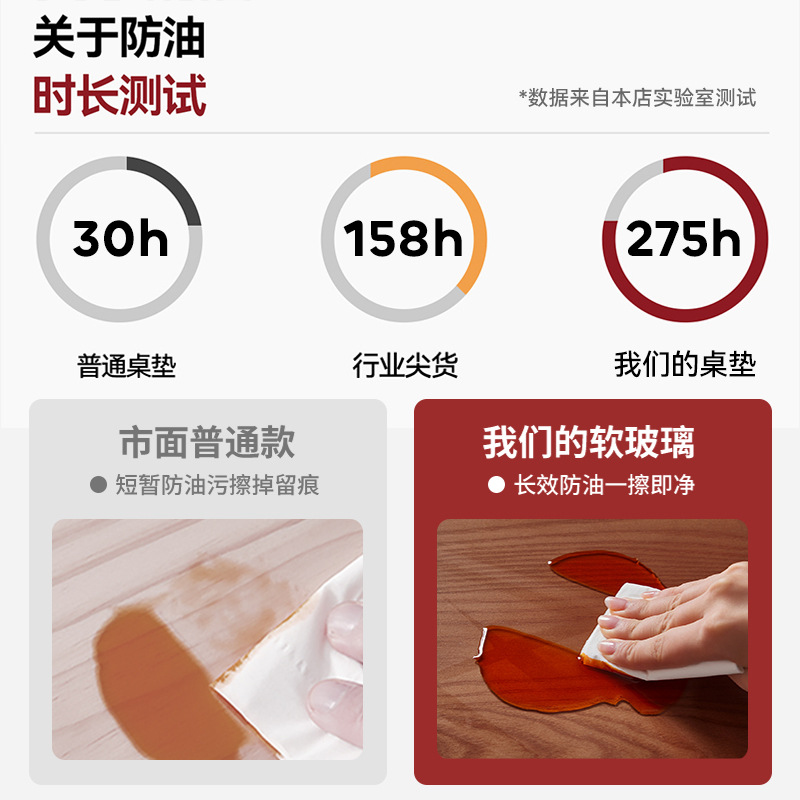 Mantel Individual Transparente de PVC, Anti-aceite, Resistente al Calor, Impermeable, Antideslizante, para Mesa de Comedor, Temporada de Regreso a Clases