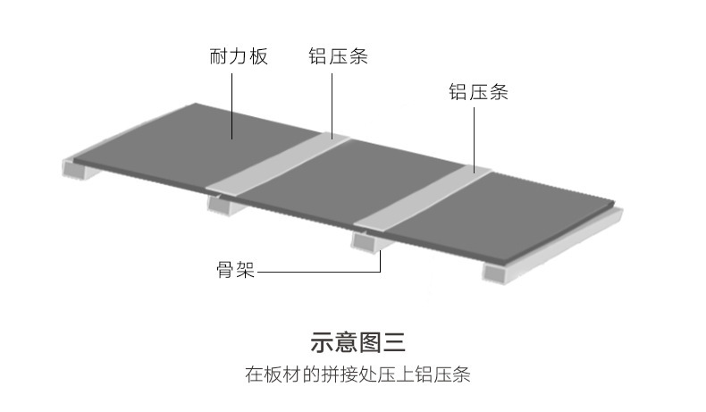 安装说明3