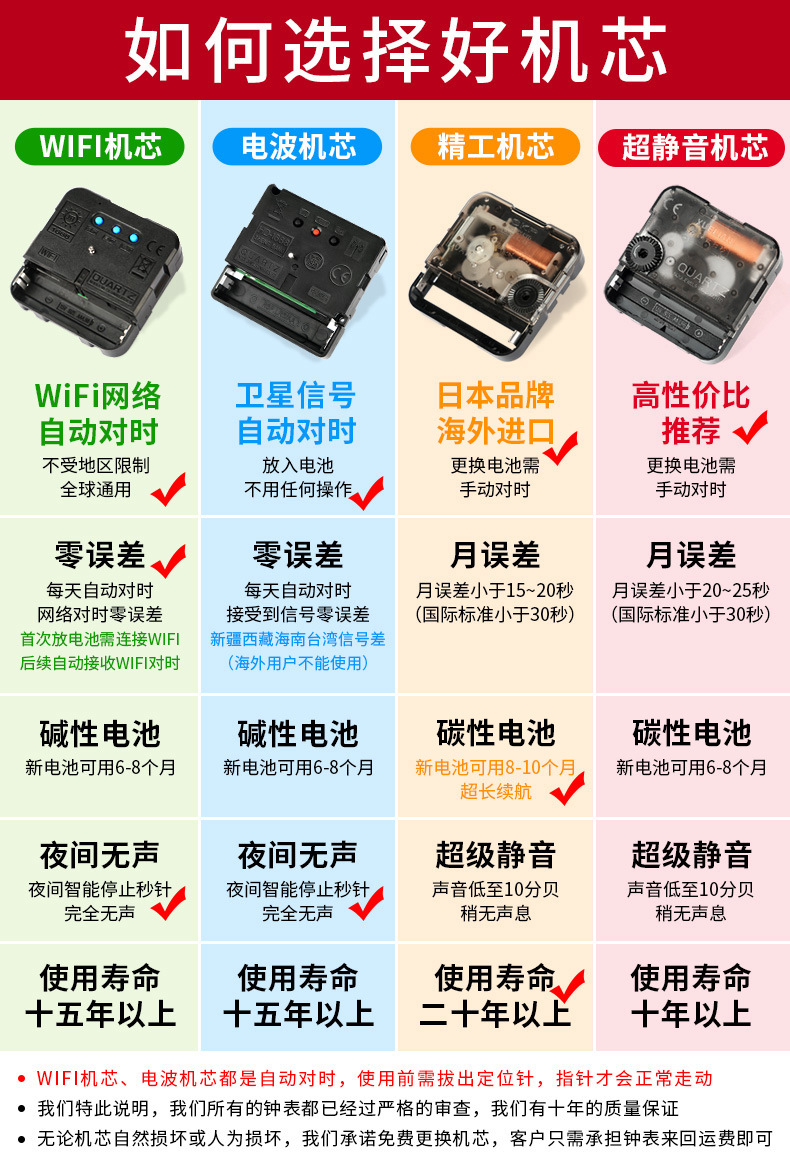 4个机芯选择.jpg
