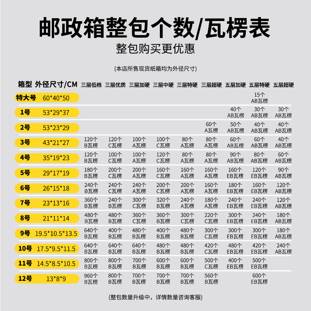 邮政纸箱整包表.jpg