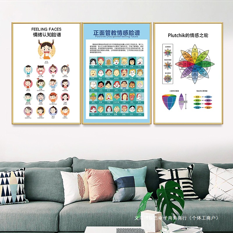 心理咨询室墙面装饰画冰山理论马斯洛曼陀罗布置挂画表情认知海报