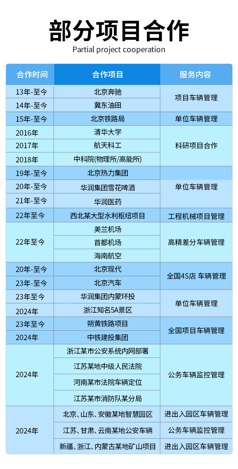 Beidou satellite locator vehicle positioning car tracking instrument vehicle tracking tracking single Beidou locator
