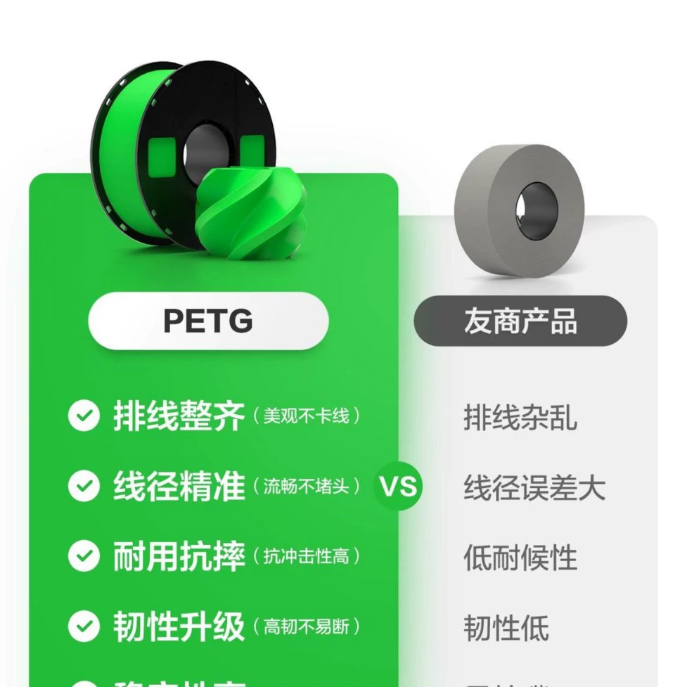Color grid 3D printing filament PETG basic color suitable for bamboo 3D printer creative three-dimensional super impact wire