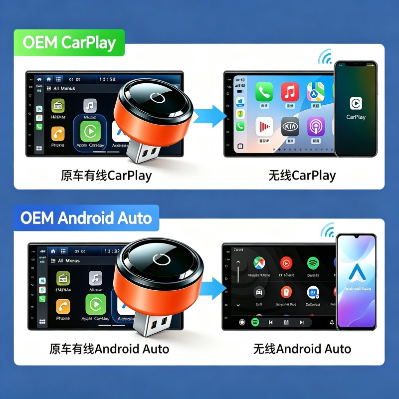 Private model cross-border wireless CarPlay and Android Auto car navigation, wired-to-wireless adapter, and screen mirroring device