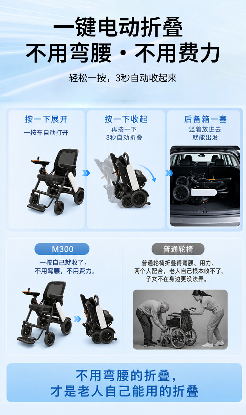 M300 Electric Smart Fully Automatic Elderly-Specific Electric Folding Lightweight Four-Wheel Mobility Scooter for Seniors and People with Disabilities