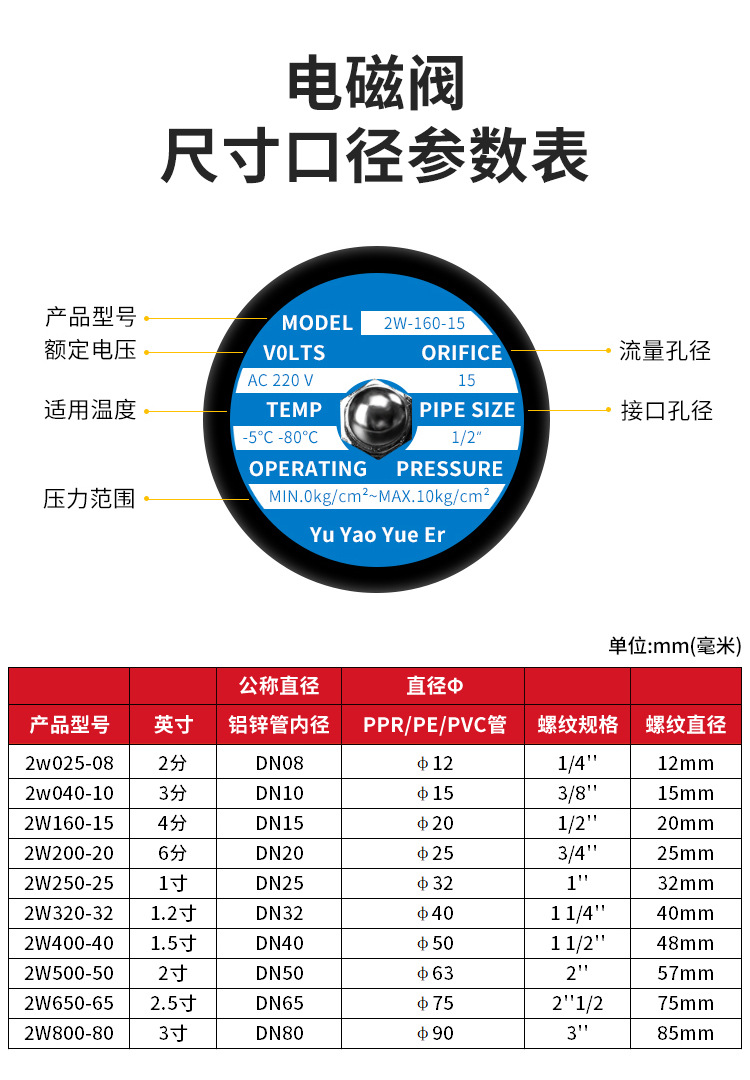 常闭黄铜电磁阀空气水阀防水线圈电子管道控制开关220v24v4分6分详情6