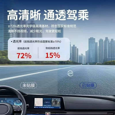 Sun Protection and Heat Insulation Film, Automotive Film