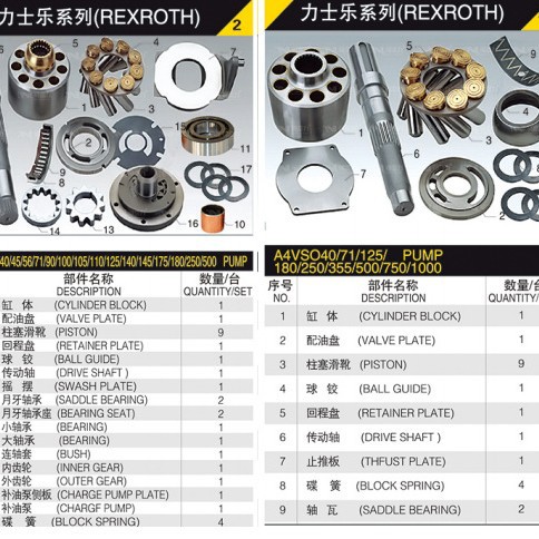 力士乐A4VG A4VSO A6VM A8V0 A11VO 工程机械液压泵柱塞泵配件