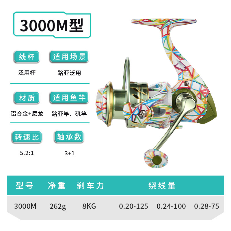 Graffiti geométrico 3000m (Copa Universal)