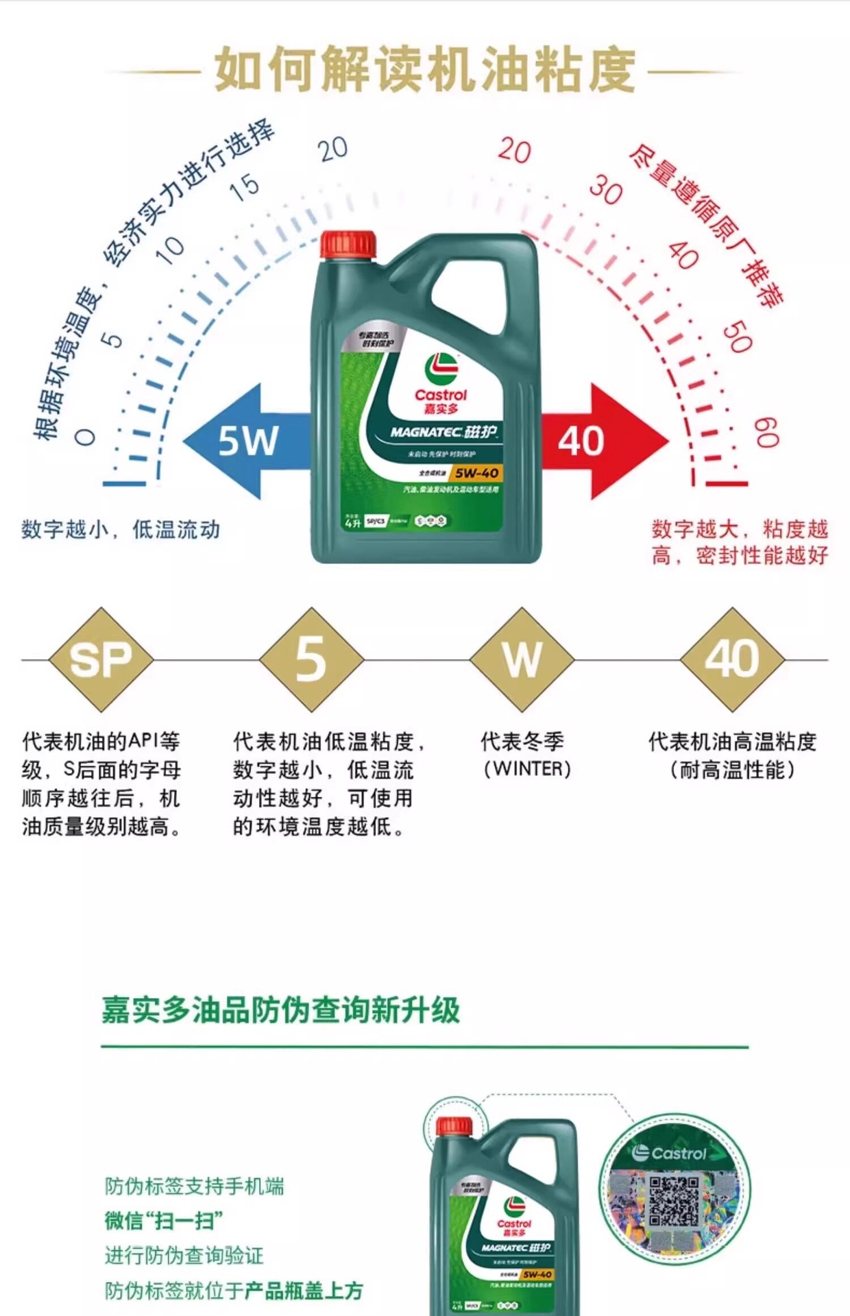 Suitable for Castrol Magnatec 5W-40 fully synthetic engine oil, suitable for Audi, Volkswagen, and Toyota engine lubrication