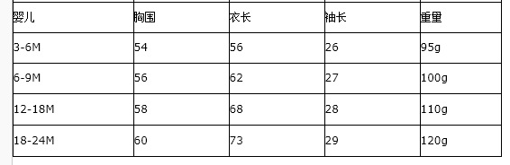 5525婴儿尺码表
