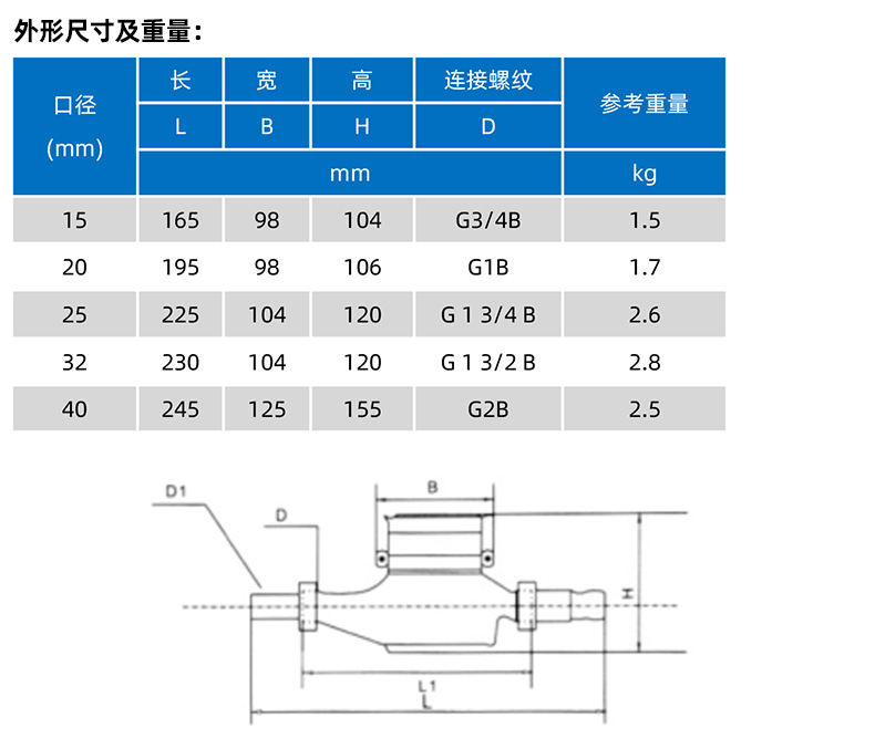 旋翼式水表 自来水家用铜罩铜接机械冷水表出租房螺纹水表4分DN15-阿里巴巴