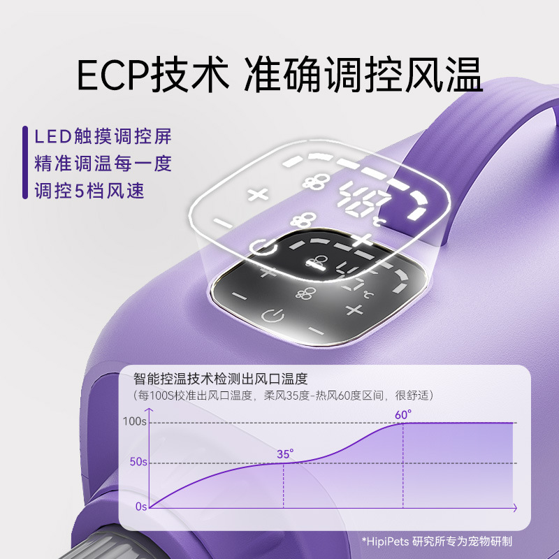 Nueva máquina de soplado de agua LED inteligente para perros medianos y grandes, máquina de soplado de alta potencia Golden Retriever, suministros para secadores de mascotas