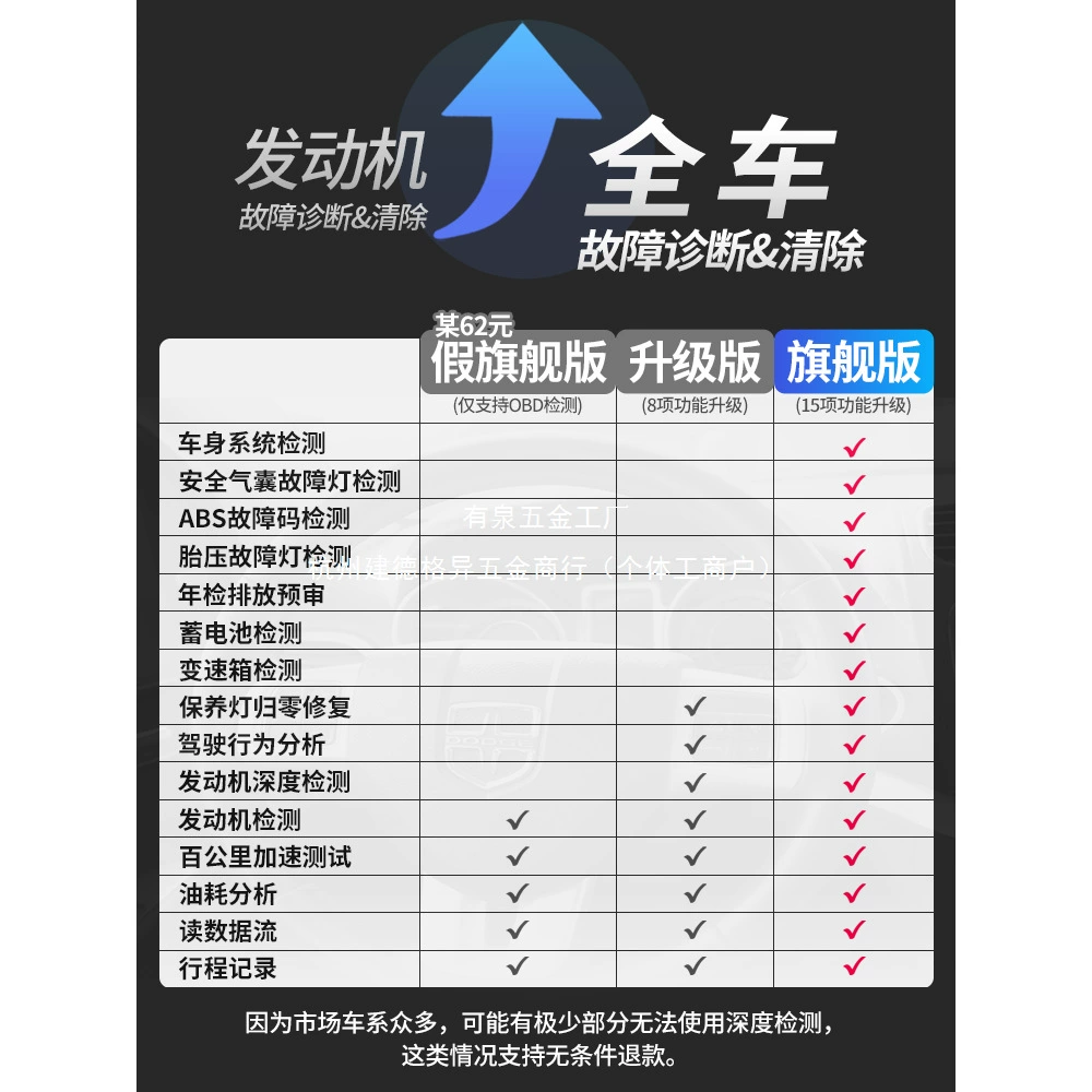 Wanchebao Car Guardian OBD Автомобильный детектор неисправностей Полный диагностический прибор автомобиля Декодер Автомобильный компьютер Мобильная версия
