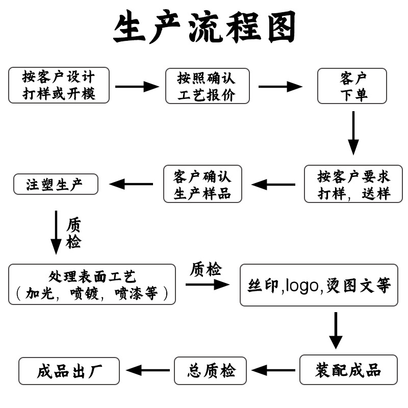 f9c1f376425caf67b818da938561f0