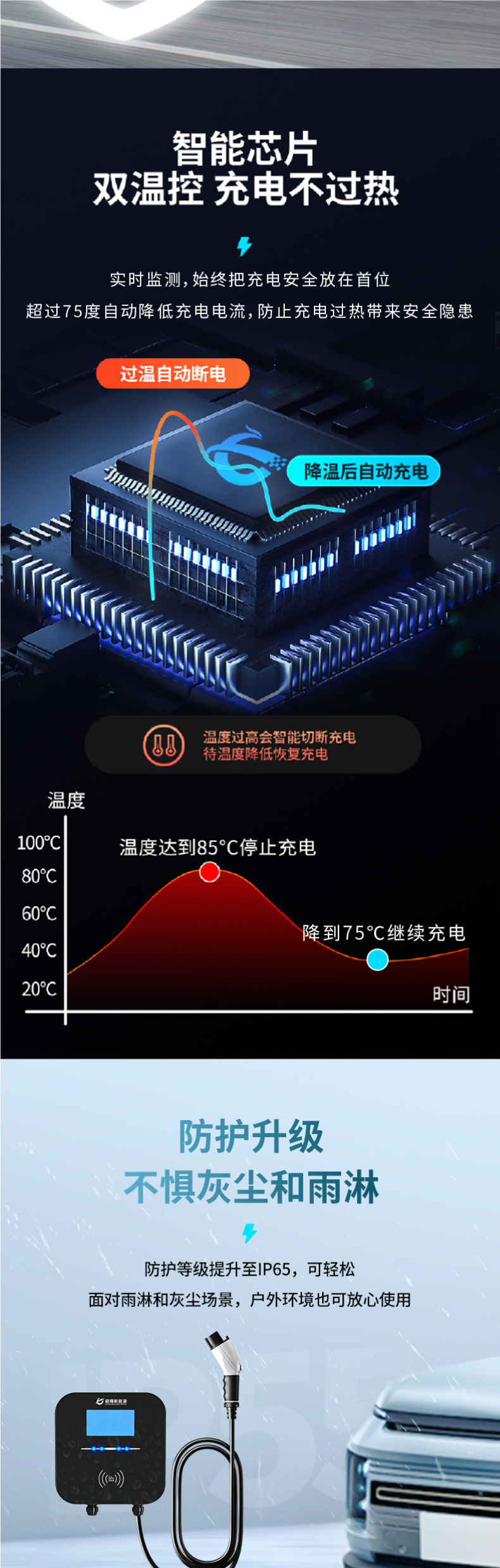 7Kw Ac Charging Station for Home Use, Smart Qr Code Scanning for New Energy Vehicles, Outdoor Commercial Slow Charging Station