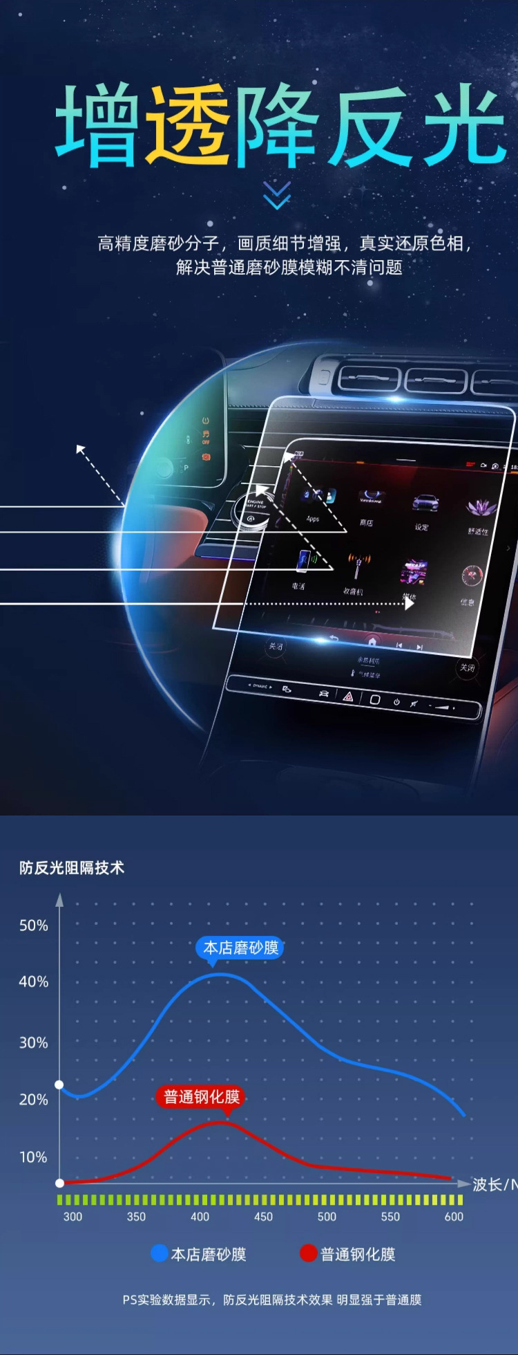 Suitable for Equation Leopard Titanium 7 Central Control Film Screen Tempered Film Seven Car Interior Decoration Supplies Modification Accessories Interior