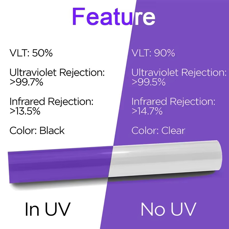 Tpu Transparent Red, Yellow, Blue and White Blackening Light Film Cross-Border Exclusive Supply Is Suitable for the New Version of 2025 Tesla Model-Y