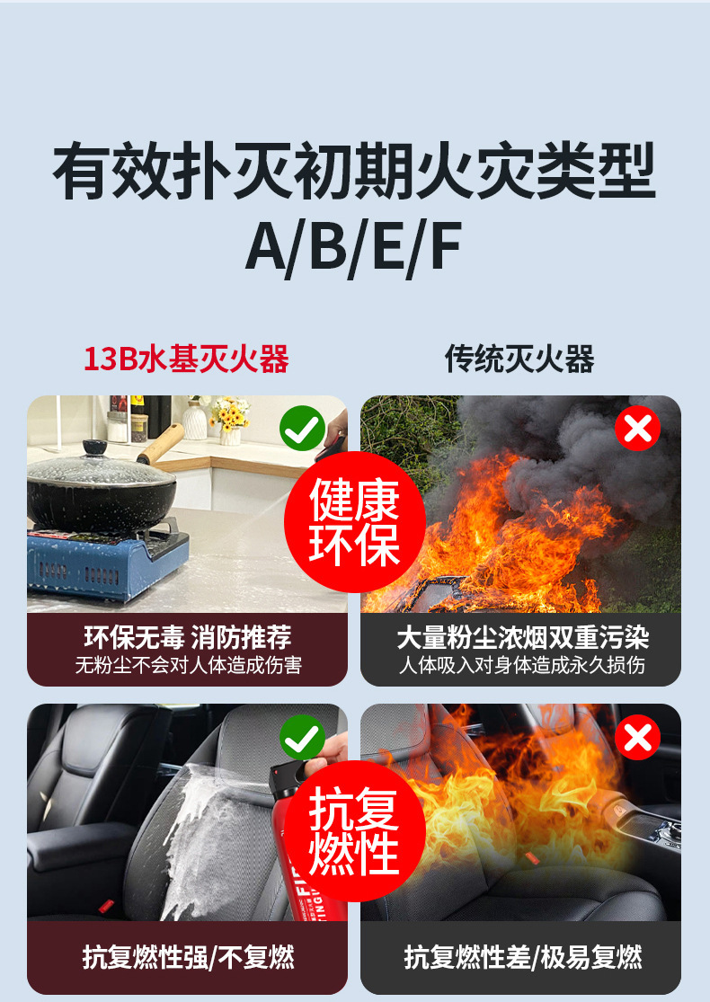 Car-Mounted Fire Extinguisher 13B Water-Based Vehicle Fire Extinguisher 620ml Household Portable Car Annual Inspection Fire Equipment