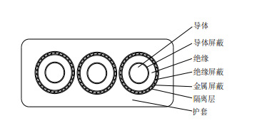 YEUB-8.7/10KV-3*35+3*16/3移动高压电缆