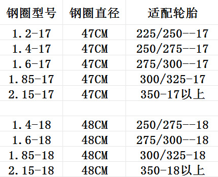 Cg125 Motorcycle Rim Zj125/Cg125 Motorcycle Modified Retro Wheel Front and Rear Wheel Assembly Set