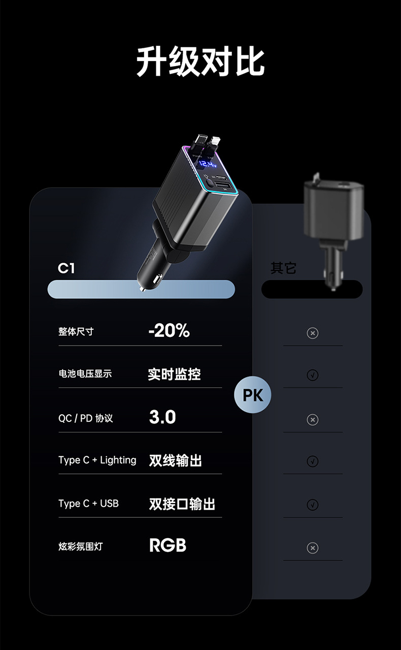 120W Gan Car Charger with USB Cigarette Lighter Port, Retractable Cable, One-To-Three Fast Charging for Car Use