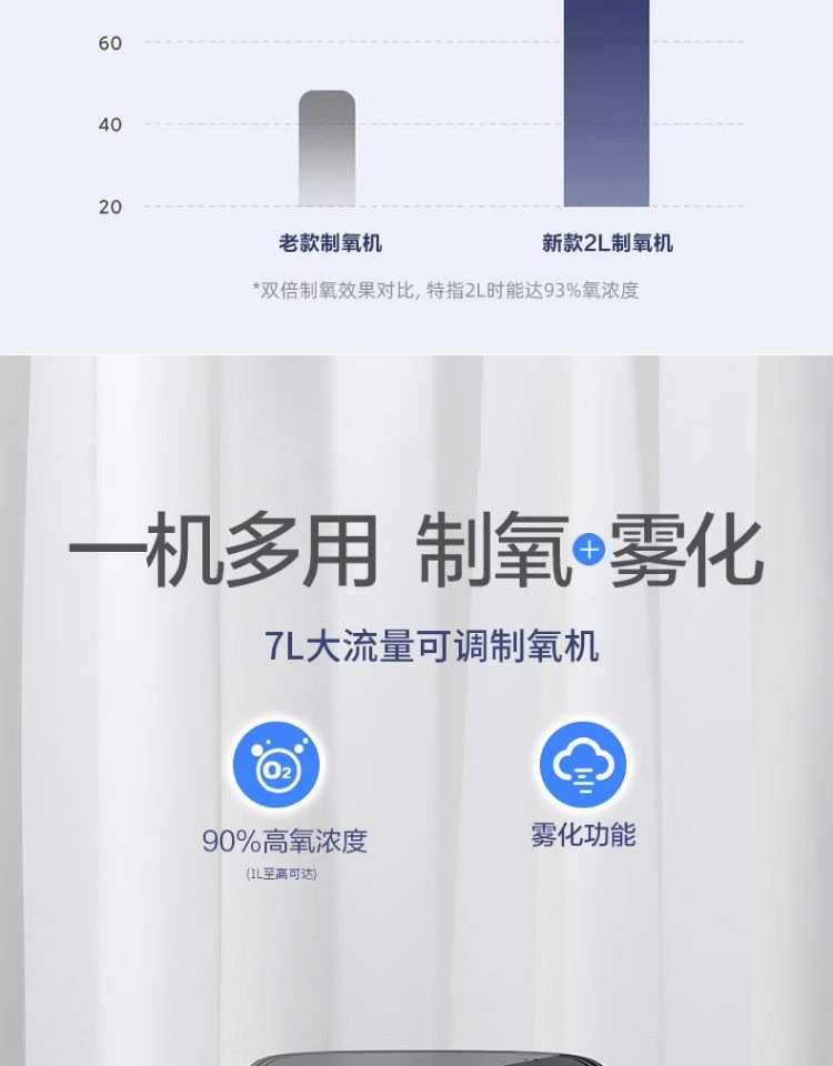 Shutanfu oxygen generator household oxygen breathing machine for the elderly breathing oxygen machine for pregnant women small family portable with atomization