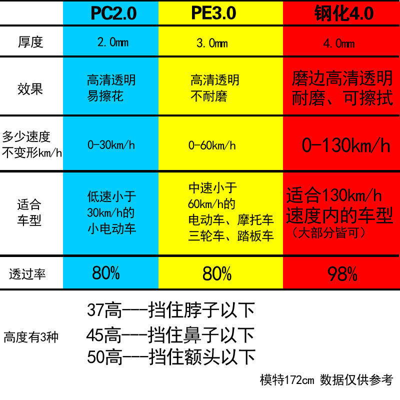 電気自動車フロントガラス透明強化および拡張耐摩耗性バッテリーカーフロントフロントガラスオートバイフロントガラスハンドガード|undefined