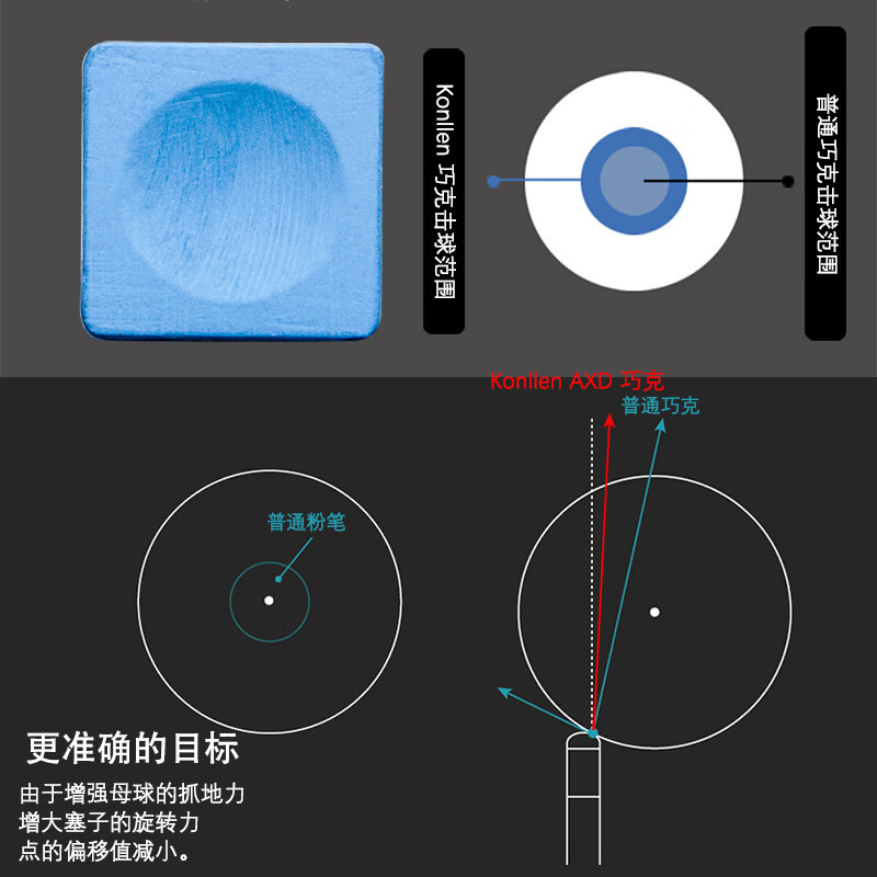 Konllen wanshi kanglun billar chocolate billar pistola en polvo chocolate en polvo aceitoso seco neutro chocolate en polvo