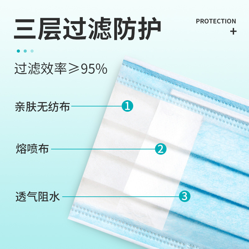 卸売りの規格品の海氏海諾の医療用外科のマスクの使い捨ての医者は医療の看護の3層の防護の白色を使います。|undefined