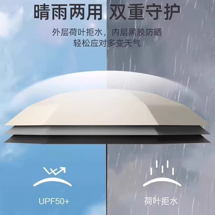 Sombrilla Plegable Tipo Cápsula con Protección UV UPF 50+ y Recubrimiento Negro para Exteriores image 4