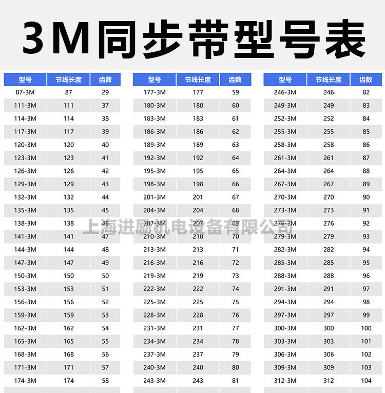 3M synchronous belt HTD 144-3m 3M147 3M150 3M153 3M156 3M159 rubber drive belt