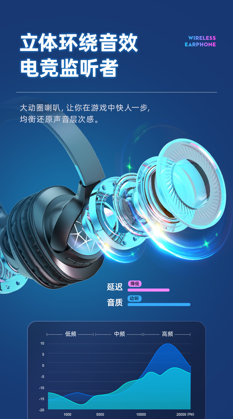 Beliebte LED-Kopfhörer mit Bluetooth von Huaqiangbei, kabellose Spielekonsole Sport E-Sport Gaming-Headset mit langer Akkulaufzeit