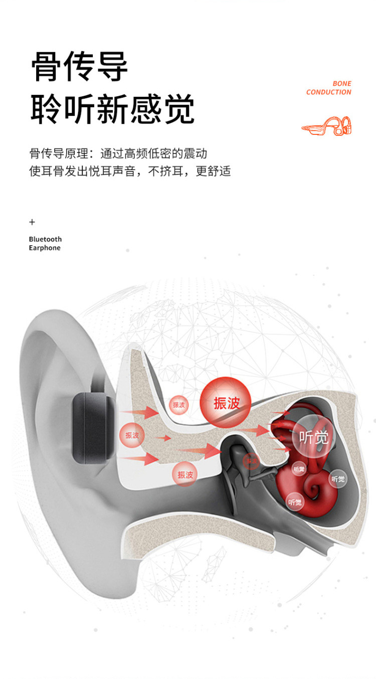骨传导耳机