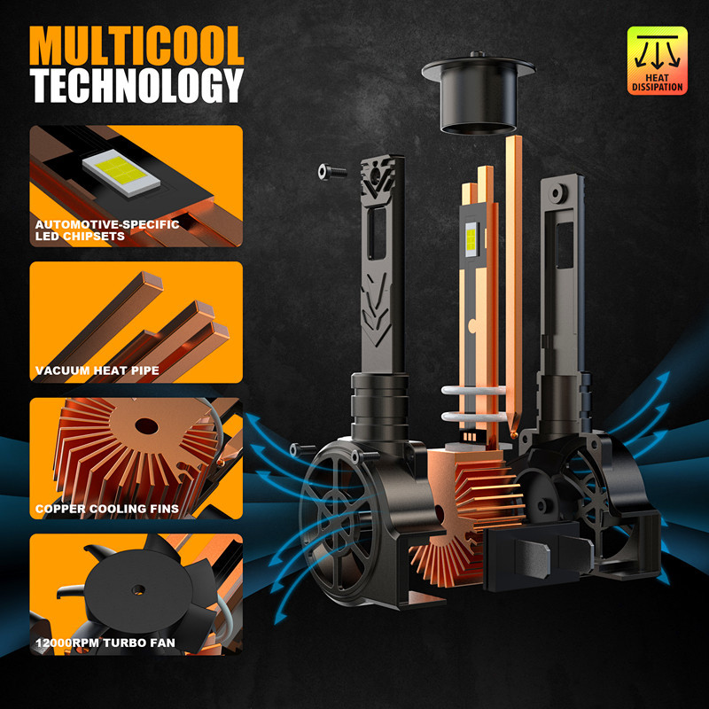 Nueva luz de alta potencia condensadora LED delantera Z3 - H1, H7, H11, 9005