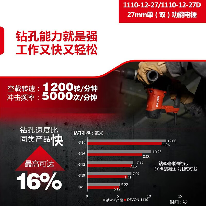 1110 martillo eléctrico de doble propósito especial para hormigón de perforación de alta potencia con embrague