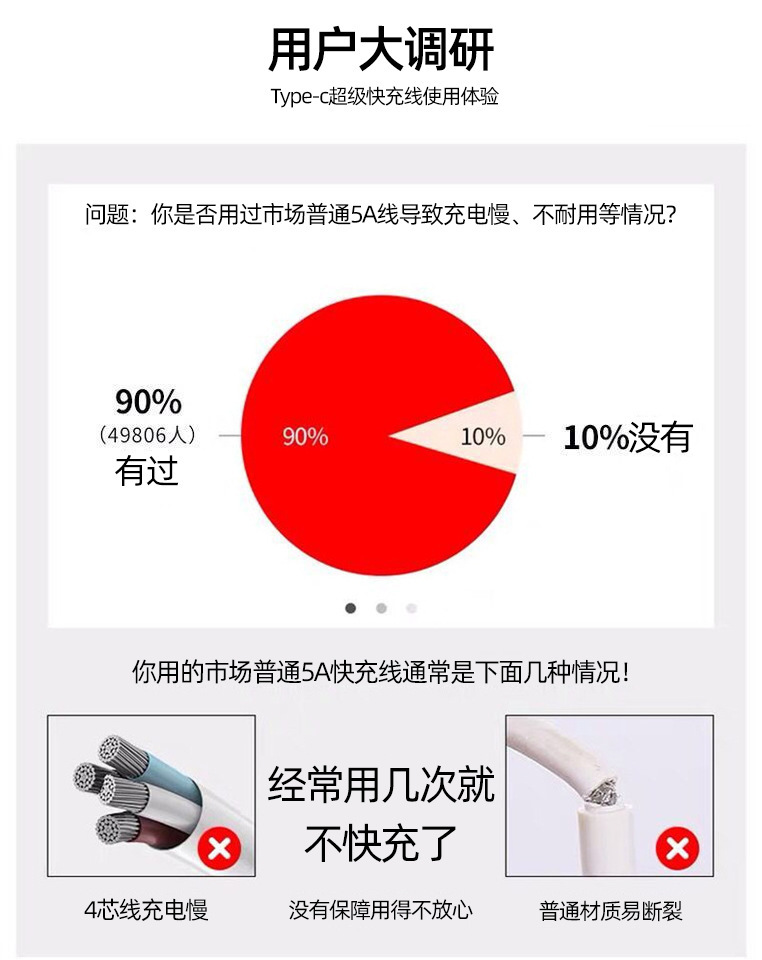适用TYPEC苹果usb手机安卓超级快充5A加长闪充电线厂家批发数据线详情2