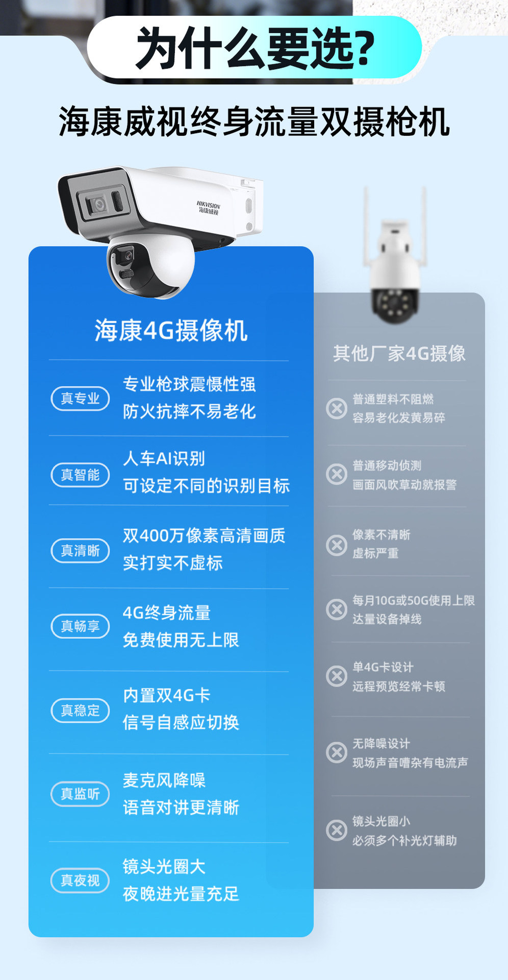 海康威视监控器手机远程无需网络4G摄像影头室外高清360度无死角