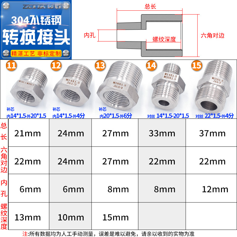 Manómetro de acero inoxidable conmutación de alambre M20 18 16 14 * 1.5 grifos 2 / 3 / 4 / 6