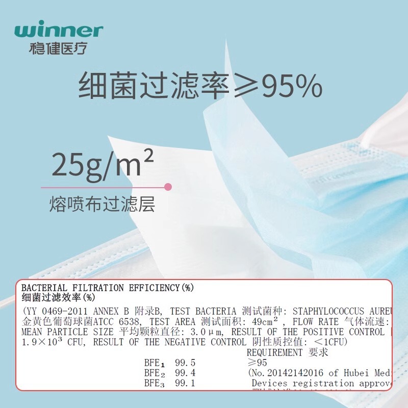 穏健使い捨て医療用外科マスク滅菌級三層防護通気性成人医療専用独立包装|undefined