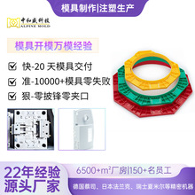 �����·f ����ABS �컨�����֧�� һվʽ��Q���� ע��ģ��