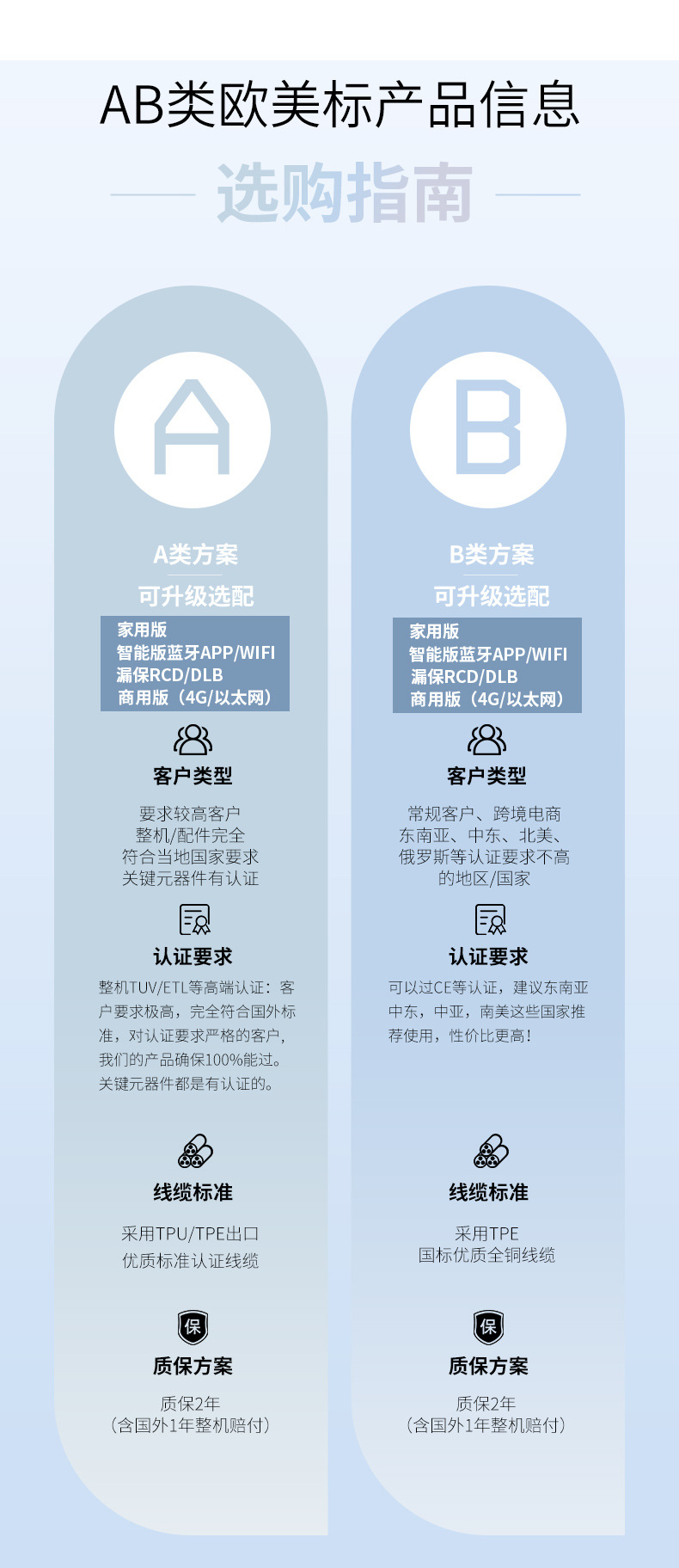 NACS Tesla American Standard Charging Gun for New Energy Electric Vehicles, GBT, US, Australia, Hong Kong Standard EV CHARGE
