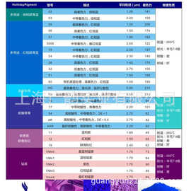 好利得XAR耐酸群青XAR群青蓝无机颜料