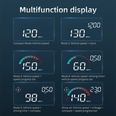 Multifunctional Portable Screen, Vehicle HUD