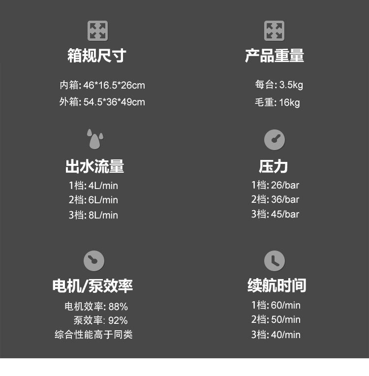 Cross-border lithium battery Wireless Car Washing Machine car household high-pressure car washing water gun portable charging high-power car washing water gun
