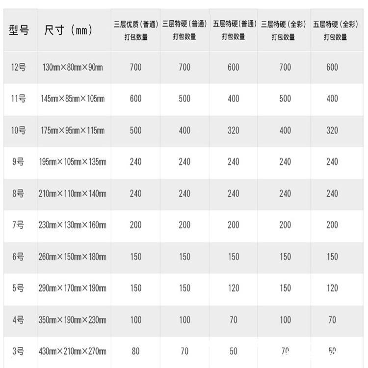 整包邮政箱外箱特硬3-12号打包装快递纸箱小箱子纸盒包装盒箱纸板